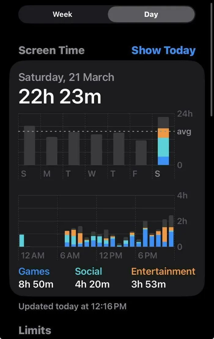 A screenshot of iPhone Screen Time showing 22 hours and 23 minutes on Saturday, March 21st, one of the funny internet moments preserved.