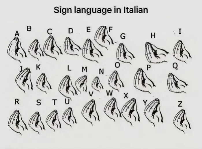 Italian sign language alphabet chart showing hand gestures for each letter from A to Z, useful for internet meme references.