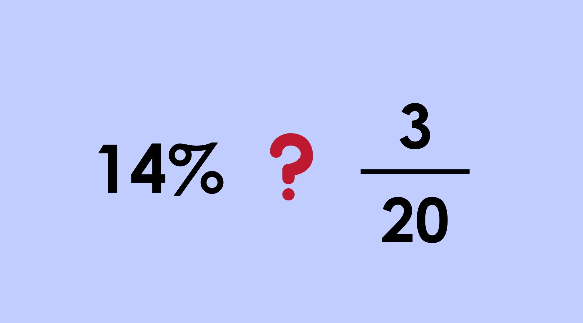 Math Test Grade 7: Image showing 14% [?] 3/20. Determine the correct comparison sign to make the statement true.