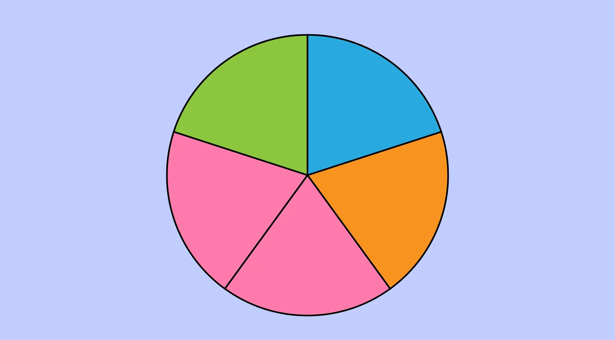 Colorful spinner, 5 equal sections (green, blue, orange, 2 pink). Used in a Math Test for probability.