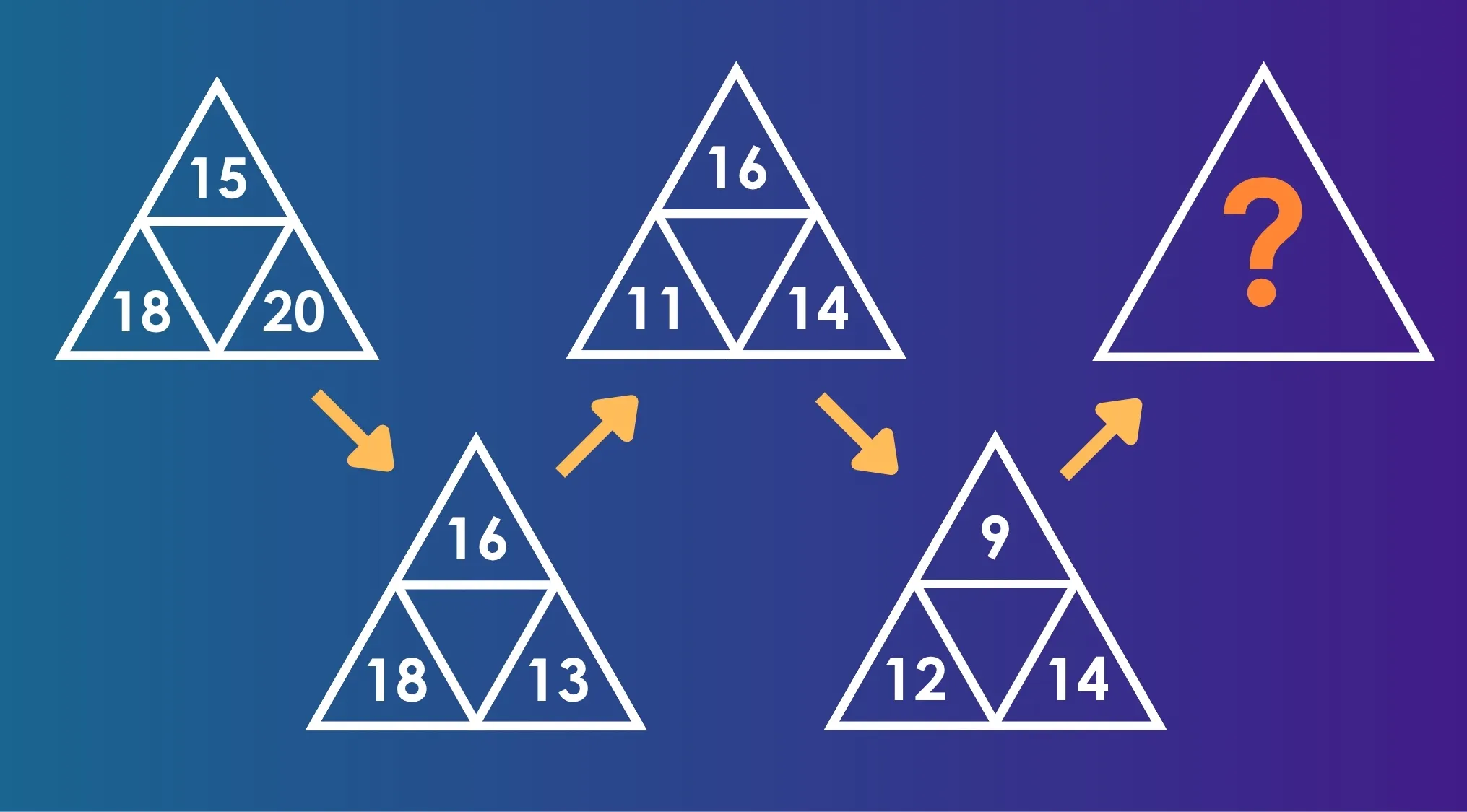 Logic puzzle with numbered triangles asking which shape should come next in the sequence for school questions.