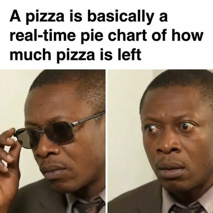 45 Funny Food Memes To Scroll While You’re Having Your Lunch