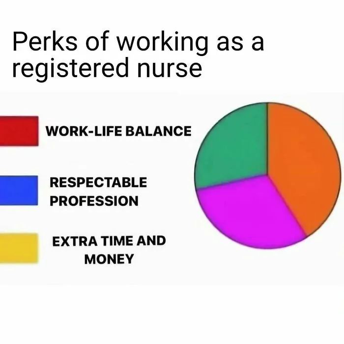 Nurses Don’t Have Time To Scroll Memes, But If They Did, They Would Probably Like These 69 