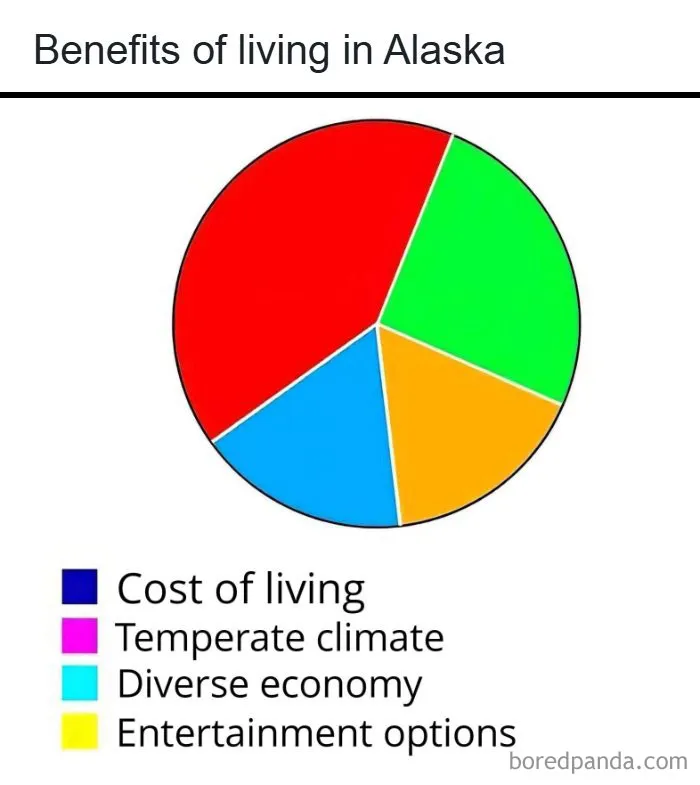 77 Hilarious Memes That Sum Up What It’s Like Living In Alaska