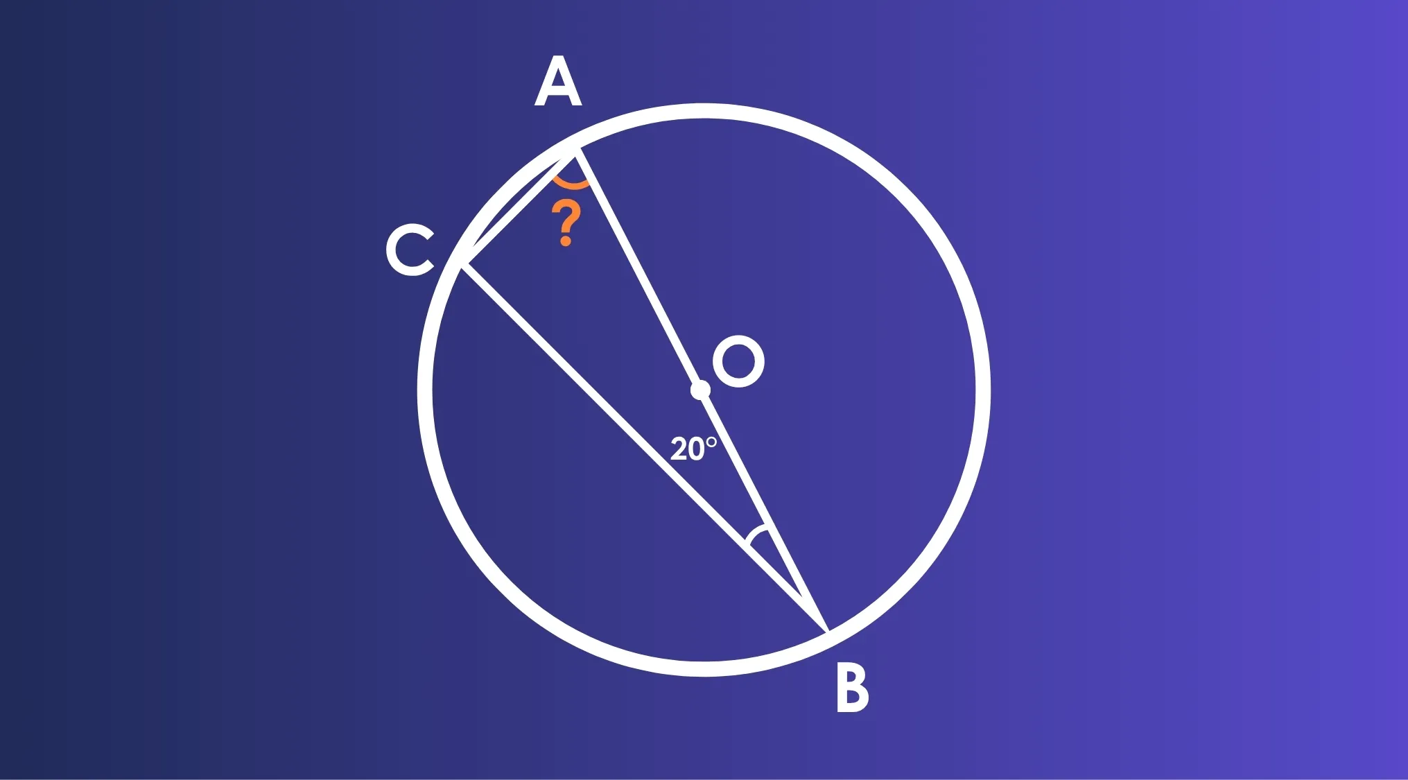 A triangle ABC inscribed in a circle with side AB through the center O. Angle ABC is 20 degrees. What is angle BAC? ACT Exam Quiz.