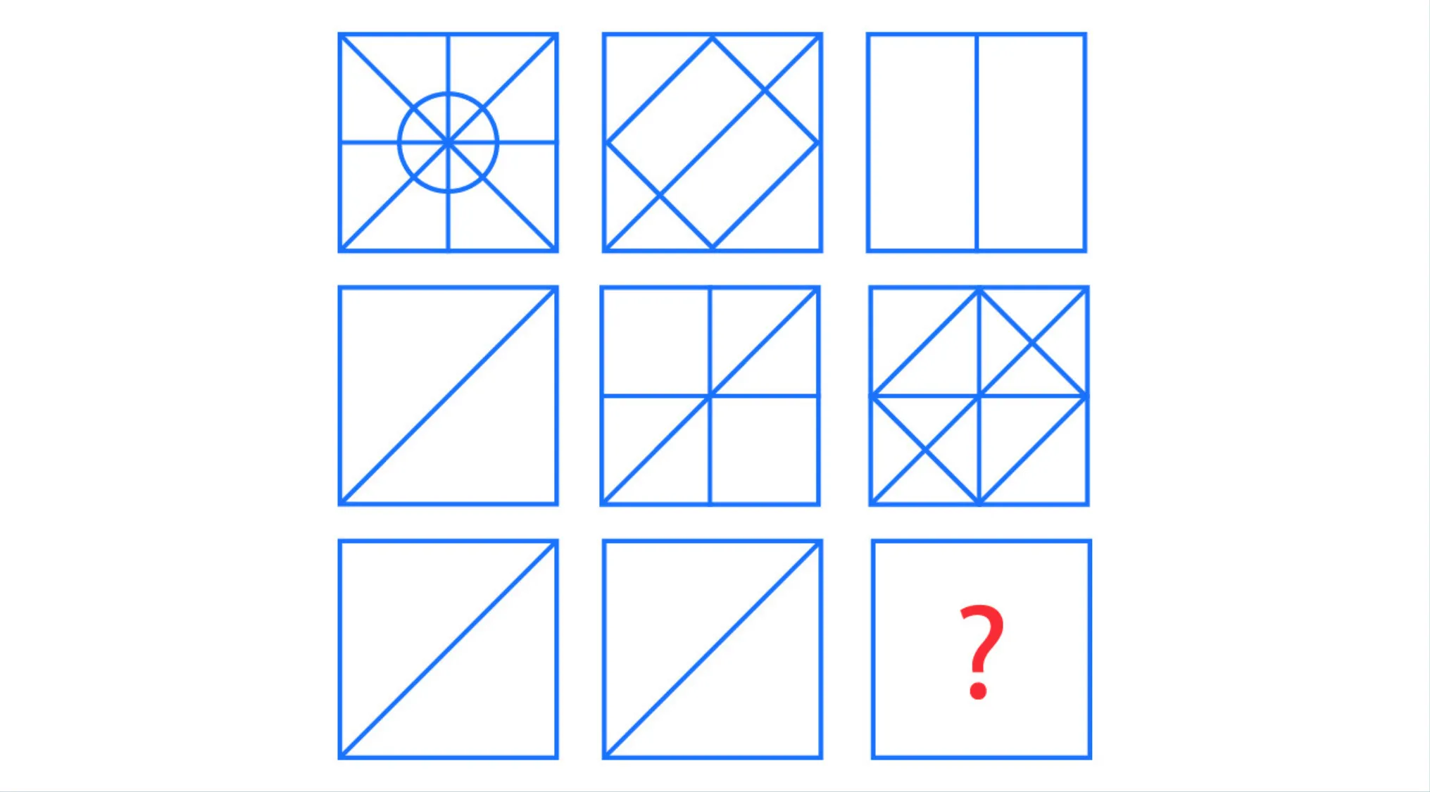 A 3x3 grid of blue-outlined squares, mostly filled with geometric lines. The bottom right square has a red question mark for cognitive ability.