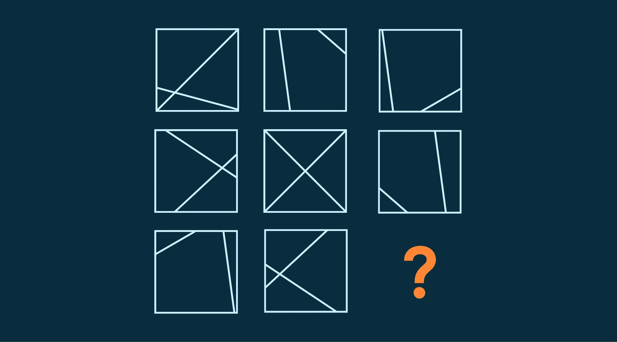 A cognitive ability test image showing a 3x3 matrix of squares with white lines, and an orange question mark.
