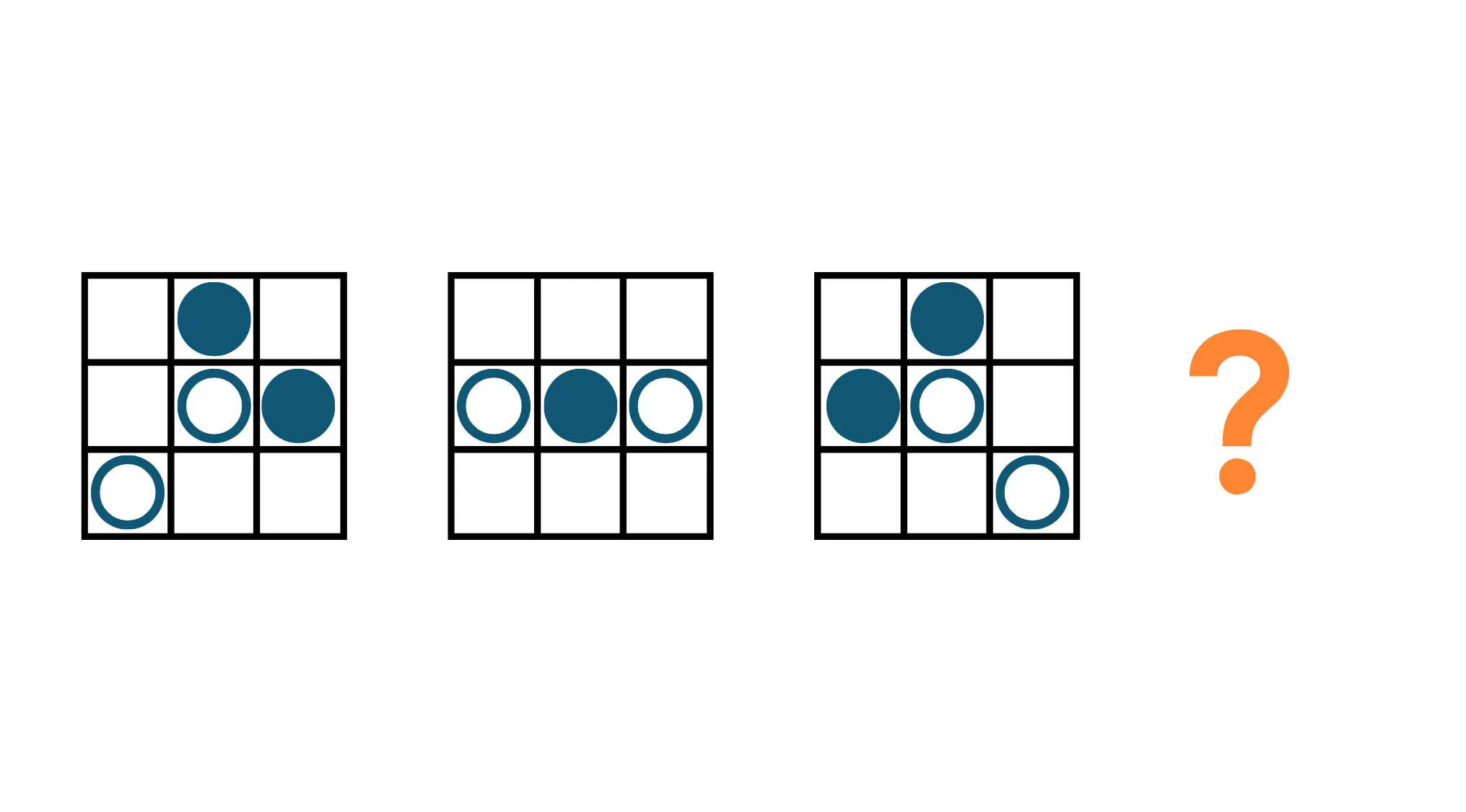 Test cognitive ability with this pattern recognition puzzle. Three 3x3 grids show blue and white circles, asking which figure comes next.