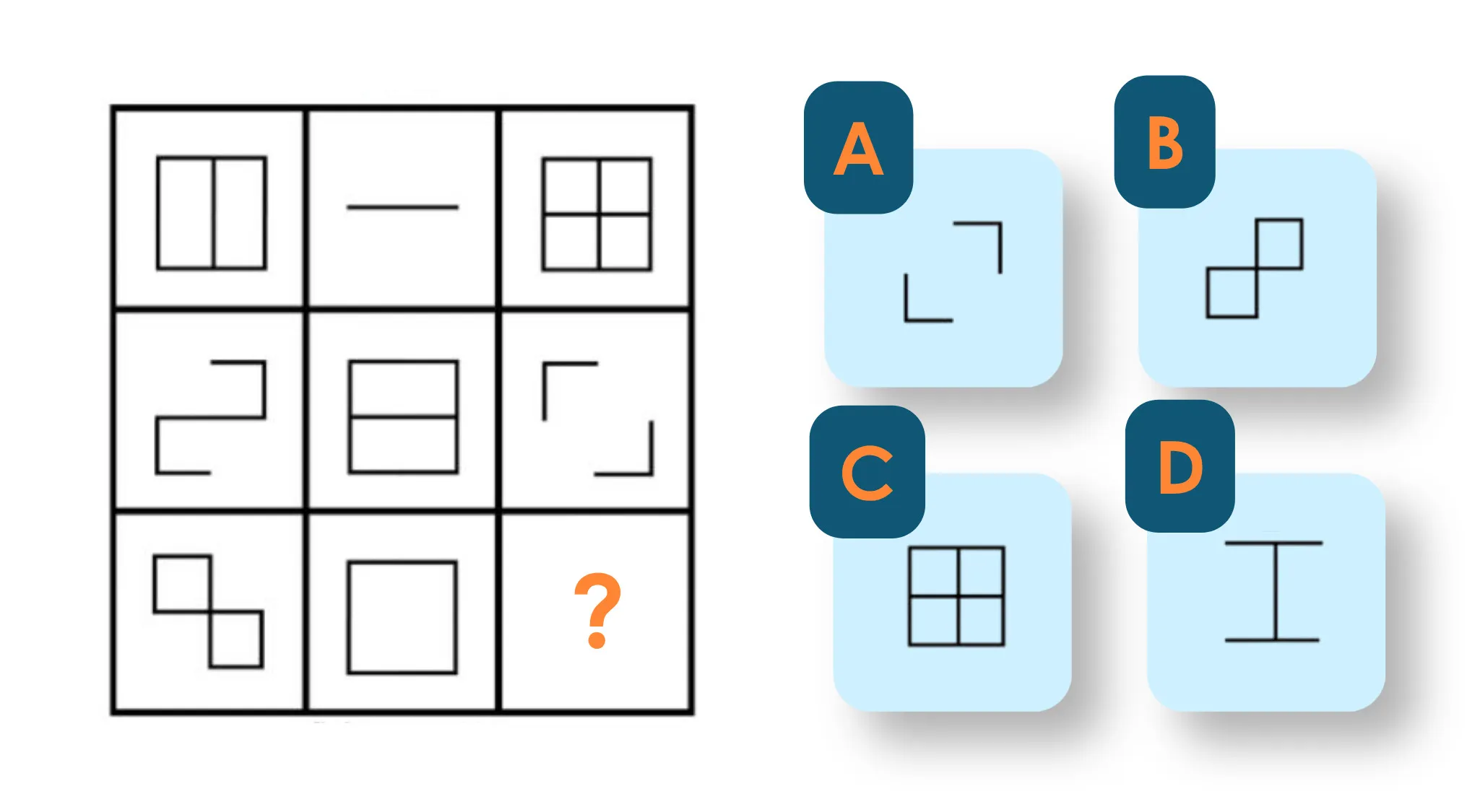 A cognitive ability test matrix with nine squares, one missing, and four possible completion figures.