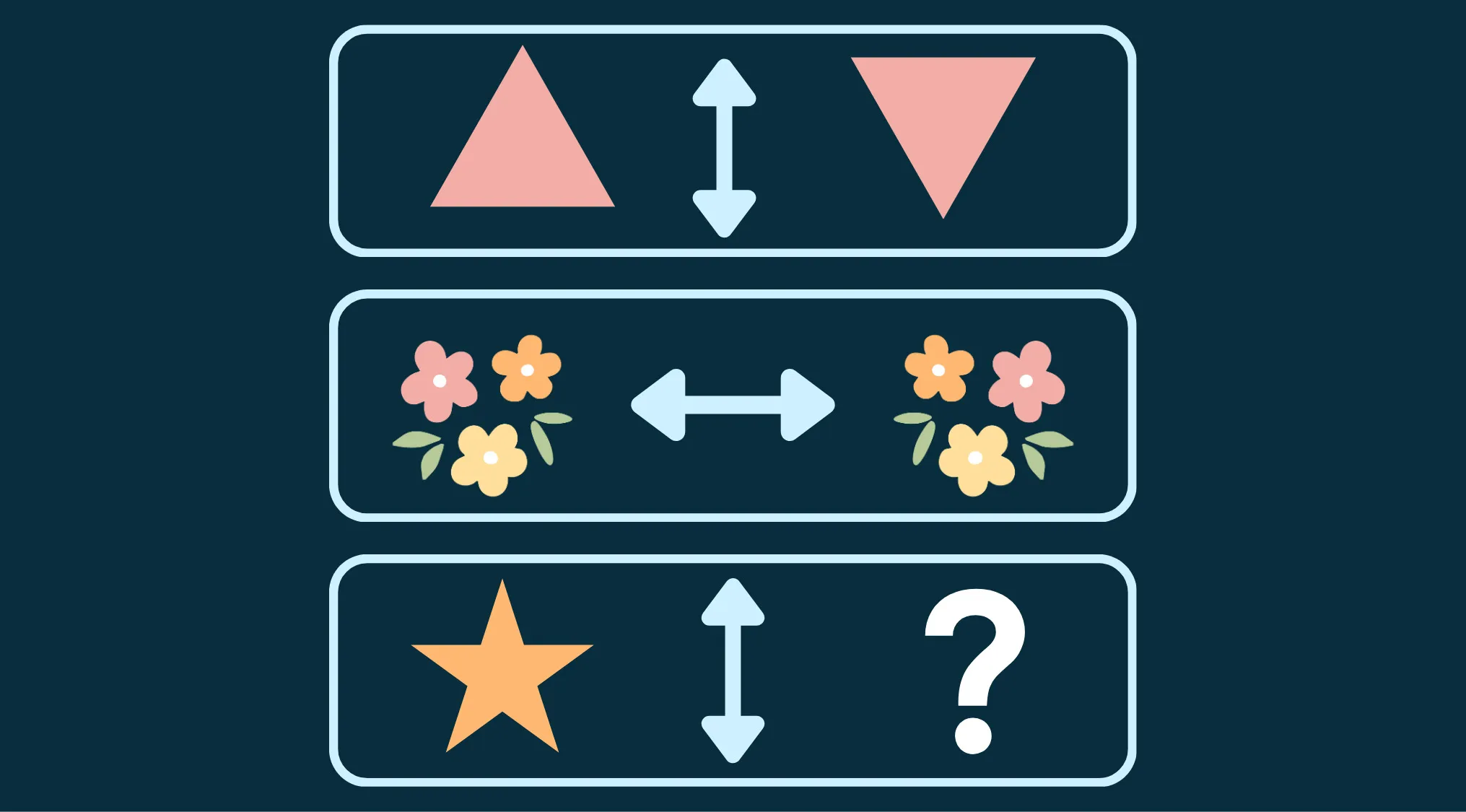 A cognitive ability puzzle showing patterns of shapes and arrows, asking to complete the final row with a matching image.