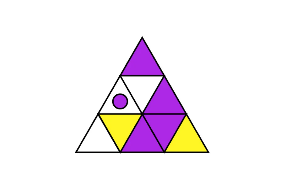 A large triangle composed of smaller triangles, some purple, some yellow, and some white. A purple circle is within one white triangle. This figure is part of a pattern.