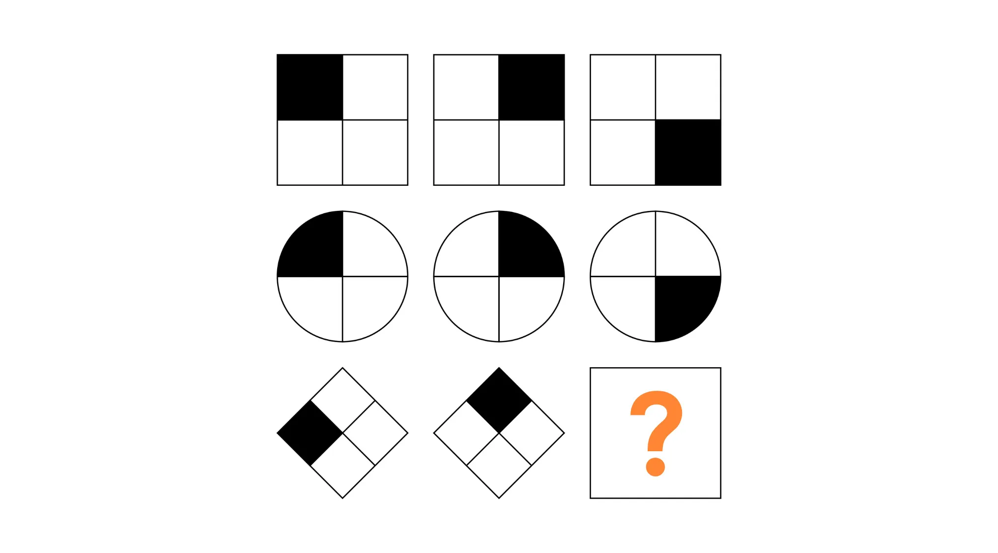 A cognitive ability test pattern with three rows of black and white shapes, ending with an orange question mark.