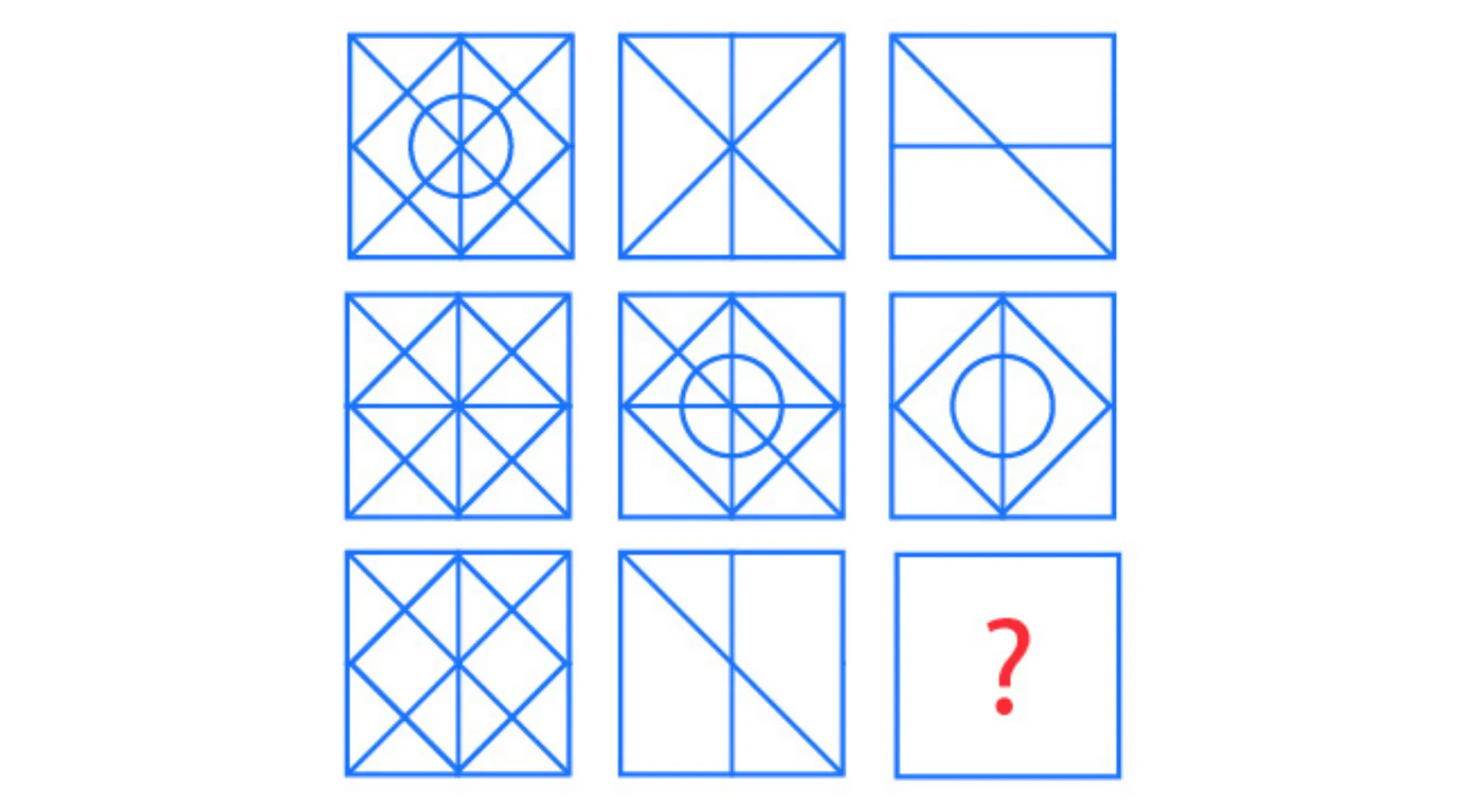 A 3x3 grid of blue geometric patterns, with a red question mark in the bottom right square, for cognitive ability testing.