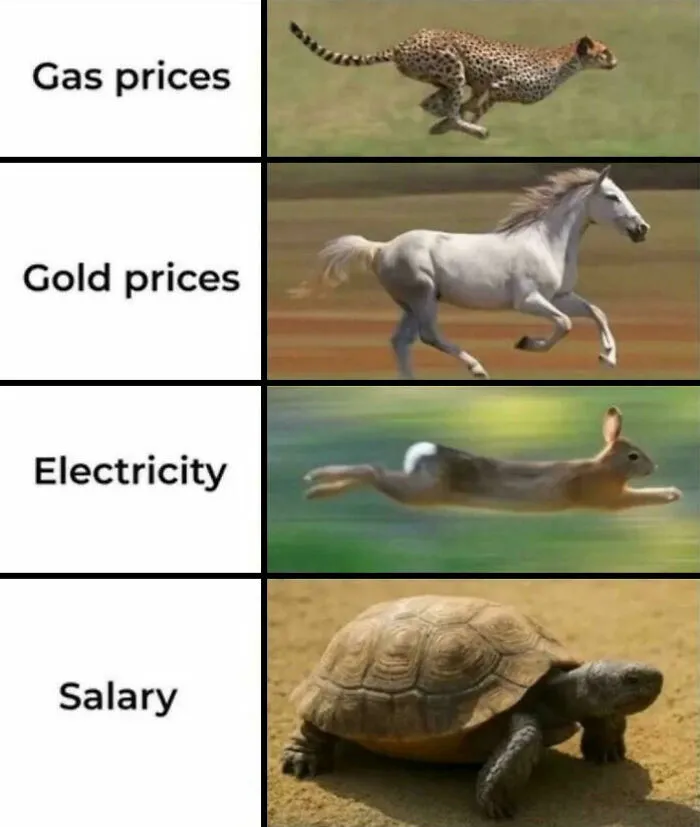 Today's Economy