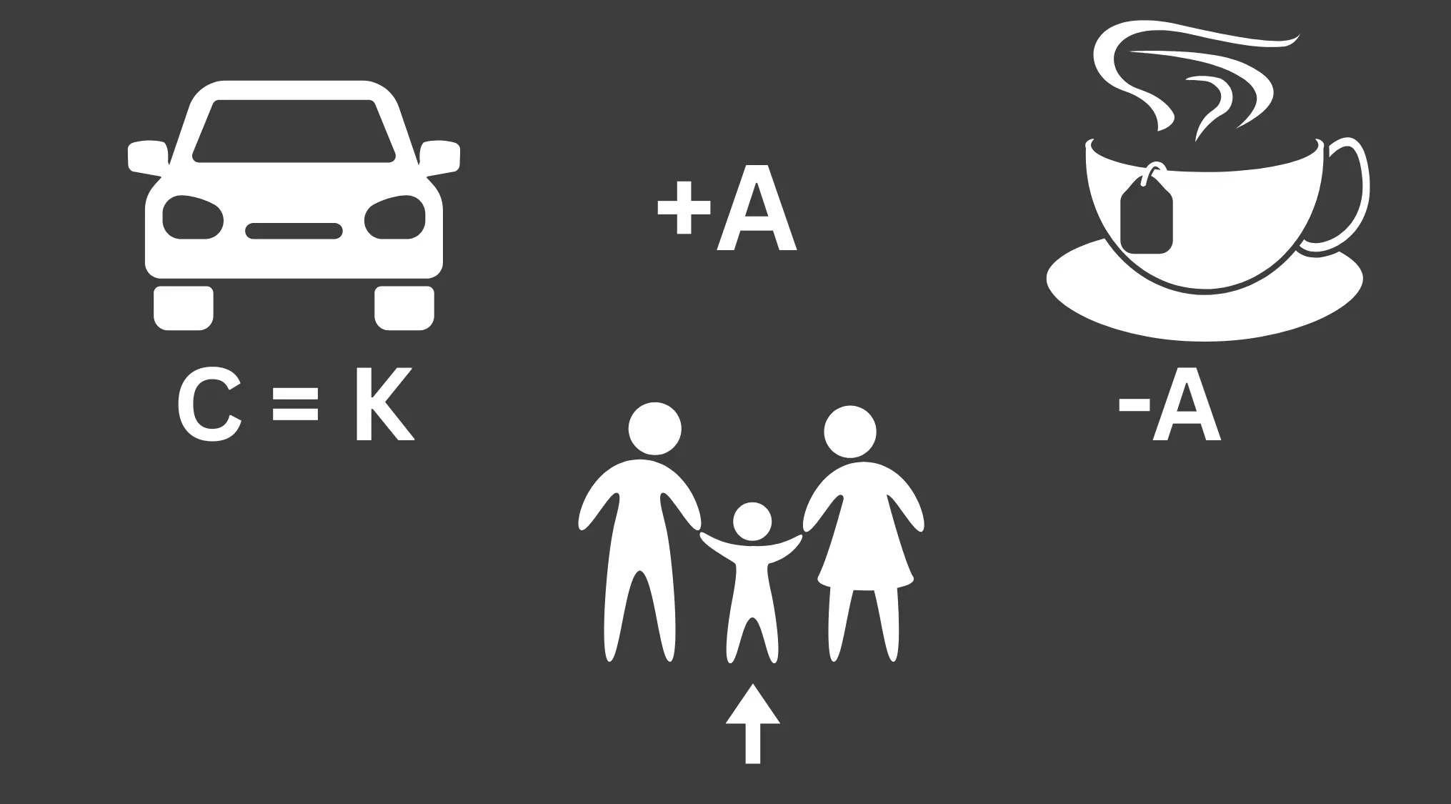 A rebus puzzle showing a car, a cup and a family with an arrow pointing to the child.