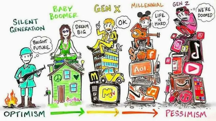 Gen Z Evolution