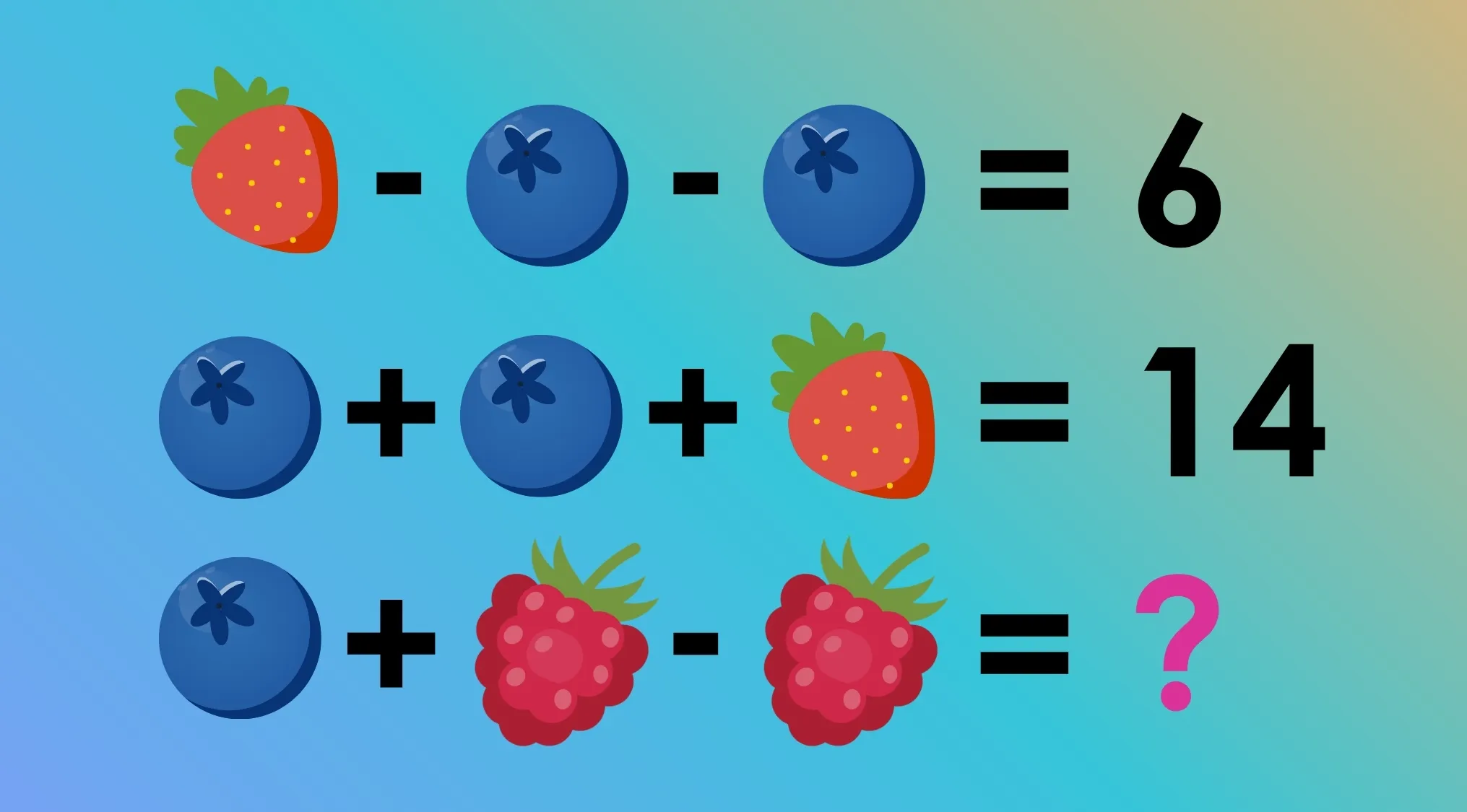 Tricky Math Riddles with strawberries, blueberries, and raspberries. Solve for the final line's value.