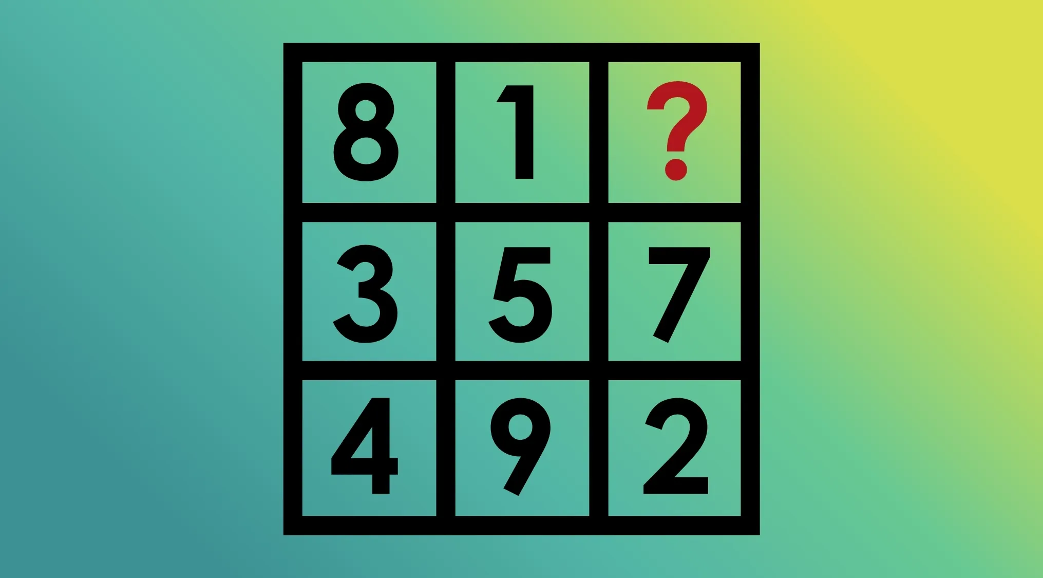 A 3x3 grid with numbers 8, 1, ?, 3, 5, 7, 4, 9, 2. A tricky math riddle to find the missing number.