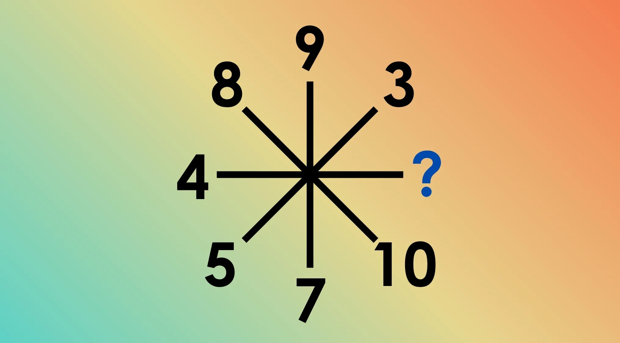 A circular math riddle with numbers 3, 4, 5, 7, 8, 9, 10 arranged around a center point, a blue question mark, and black lines.