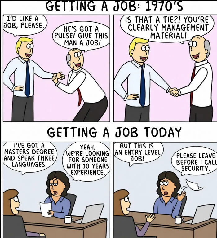 Work Then And Now