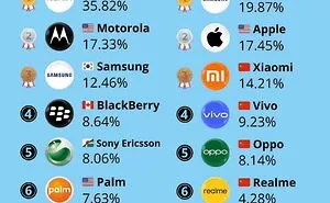 “Most Powerful Passports”: 75 Charts That Break Down Complex Data Into Digestible Information (New Pics)