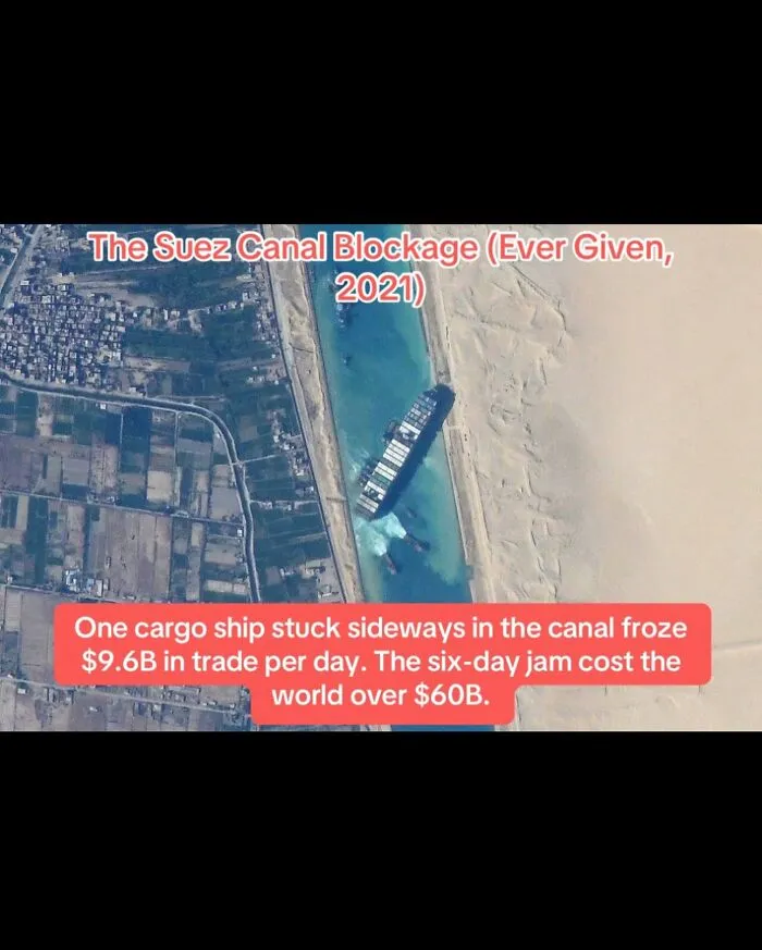 Suez Canal blockage by Ever Given cargo ship froze $9.6B in daily trade, massive global impact