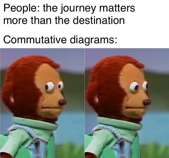 A funny math meme featuring two wide-eyed monkey puppets, representing the struggle with math and commutative diagrams.