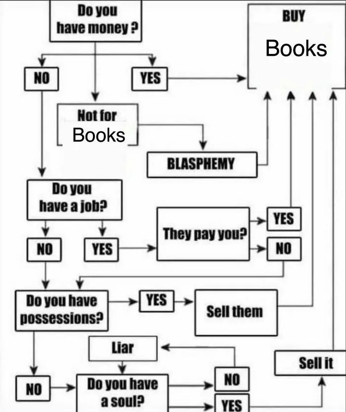 87 Ridiculously Funny Writing Memes That Might Make Authors Feel Called Out
