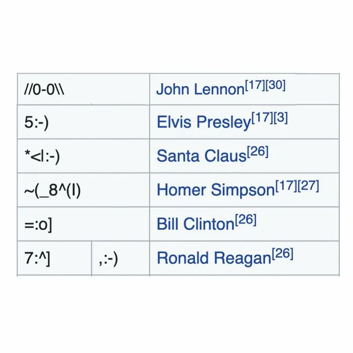 Table of emoticons representing famous personalities