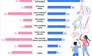 “Most Powerful Passports”: 75 Charts That Break Down Complex Data Into Digestible Information (New Pics)