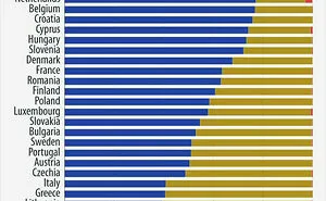 “Most Powerful Passports”: 75 Charts That Break Down Complex Data Into Digestible Information (New Pics)