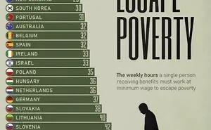 “Most Powerful Passports”: 75 Charts That Break Down Complex Data Into Digestible Information (New Pics)