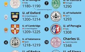 “Most Powerful Passports”: 75 Charts That Break Down Complex Data Into Digestible Information (New Pics)