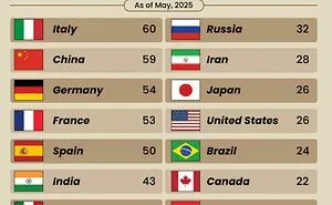 “Most Powerful Passports”: 75 Charts That Break Down Complex Data Into Digestible Information (New Pics)