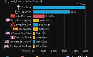 “Most Powerful Passports”: 75 Charts That Break Down Complex Data Into Digestible Information (New Pics)