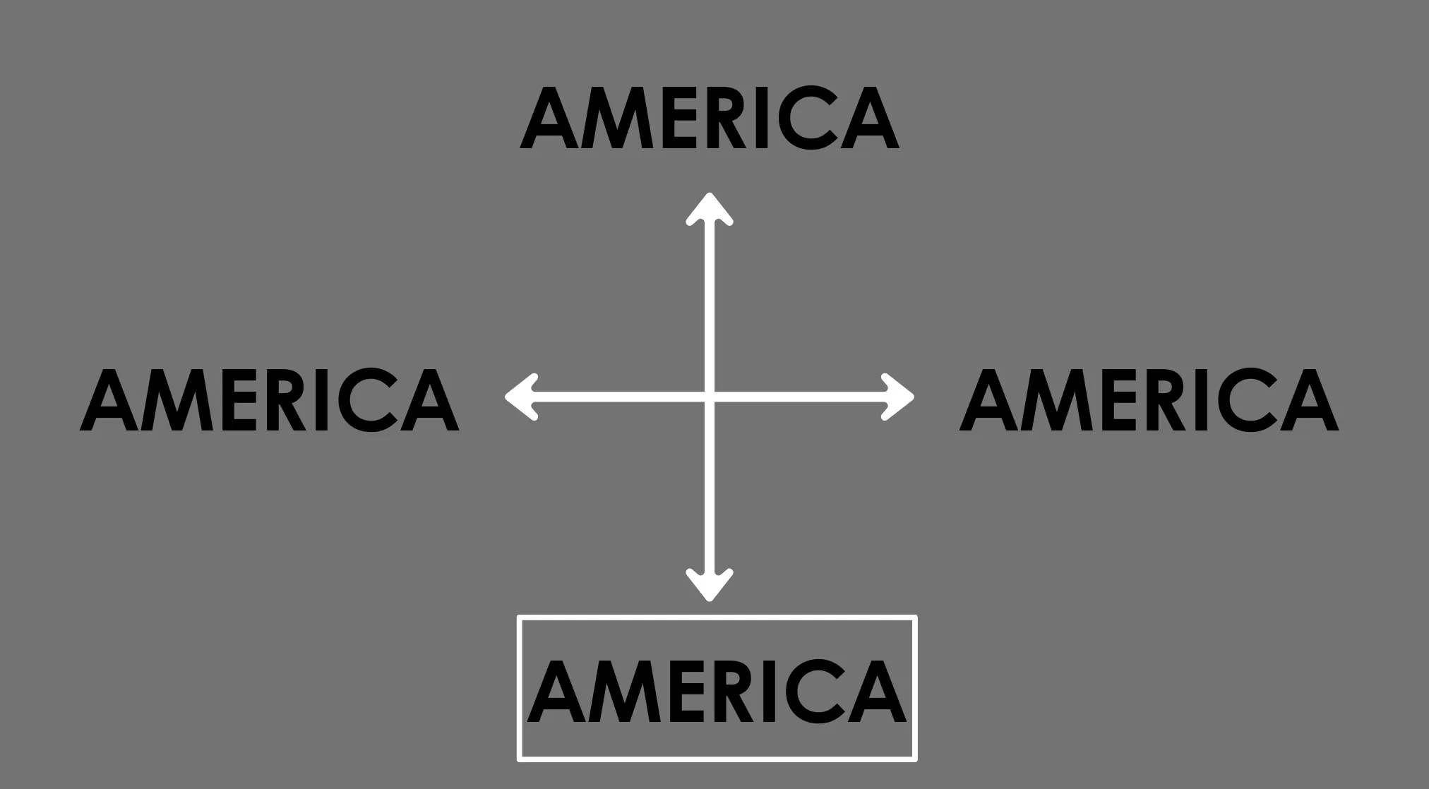 A Rebus Puzzle Quiz: The word AMERICA is repeated four times around a cross of arrows, with a fifth AMERICA in a box at the bottom.