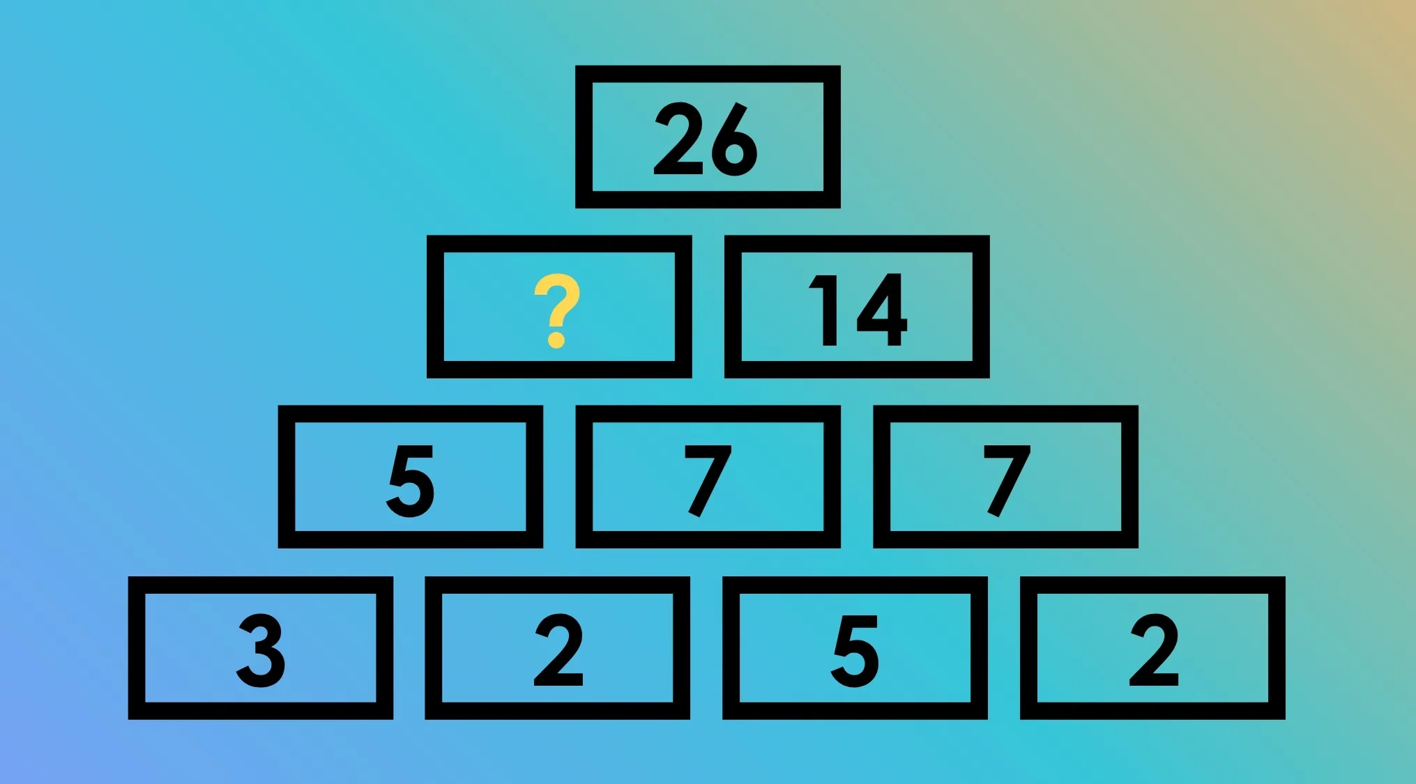 A tricky math riddle displaying a pyramid of numbers with a question mark in place of the missing number.