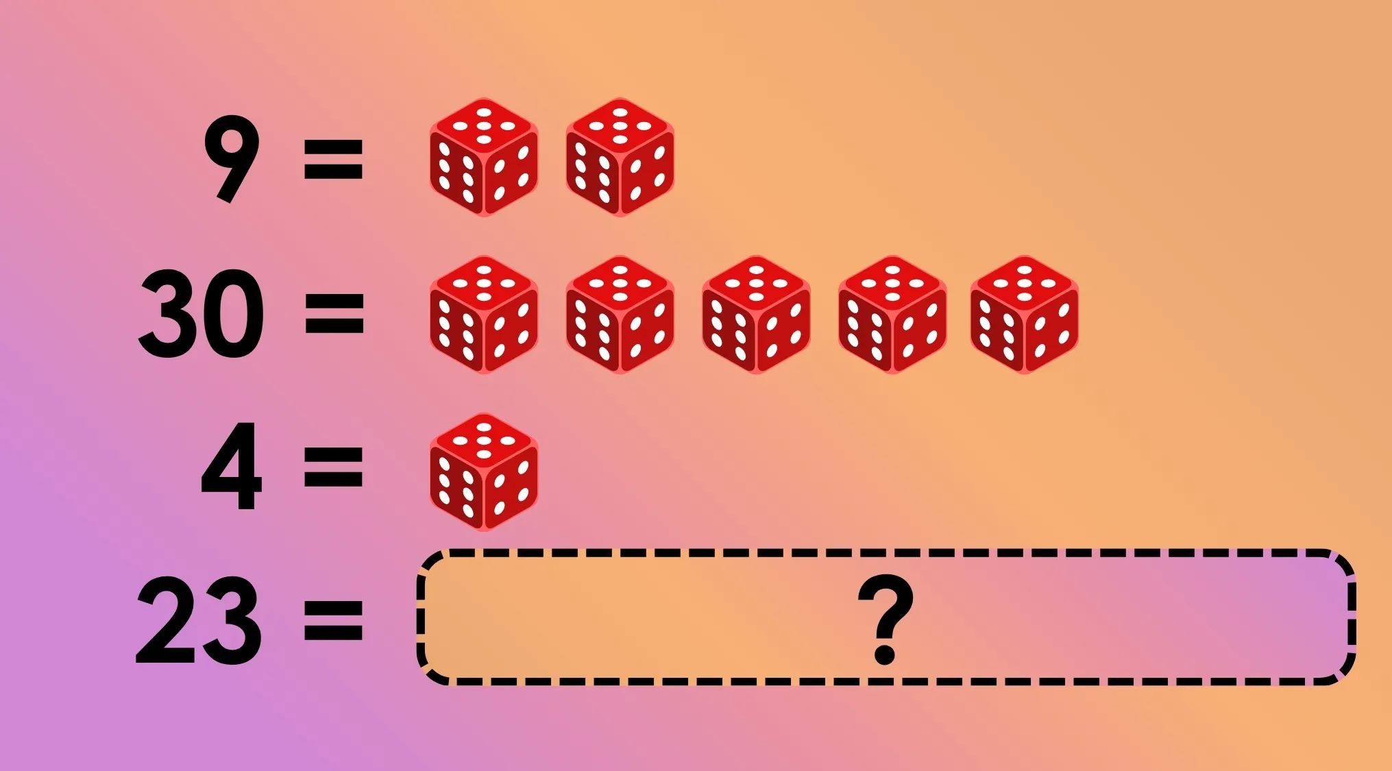 A tricky math riddle image showing numbers equaling red dice. The last row asks, "How many dice should be shown in the last row?"