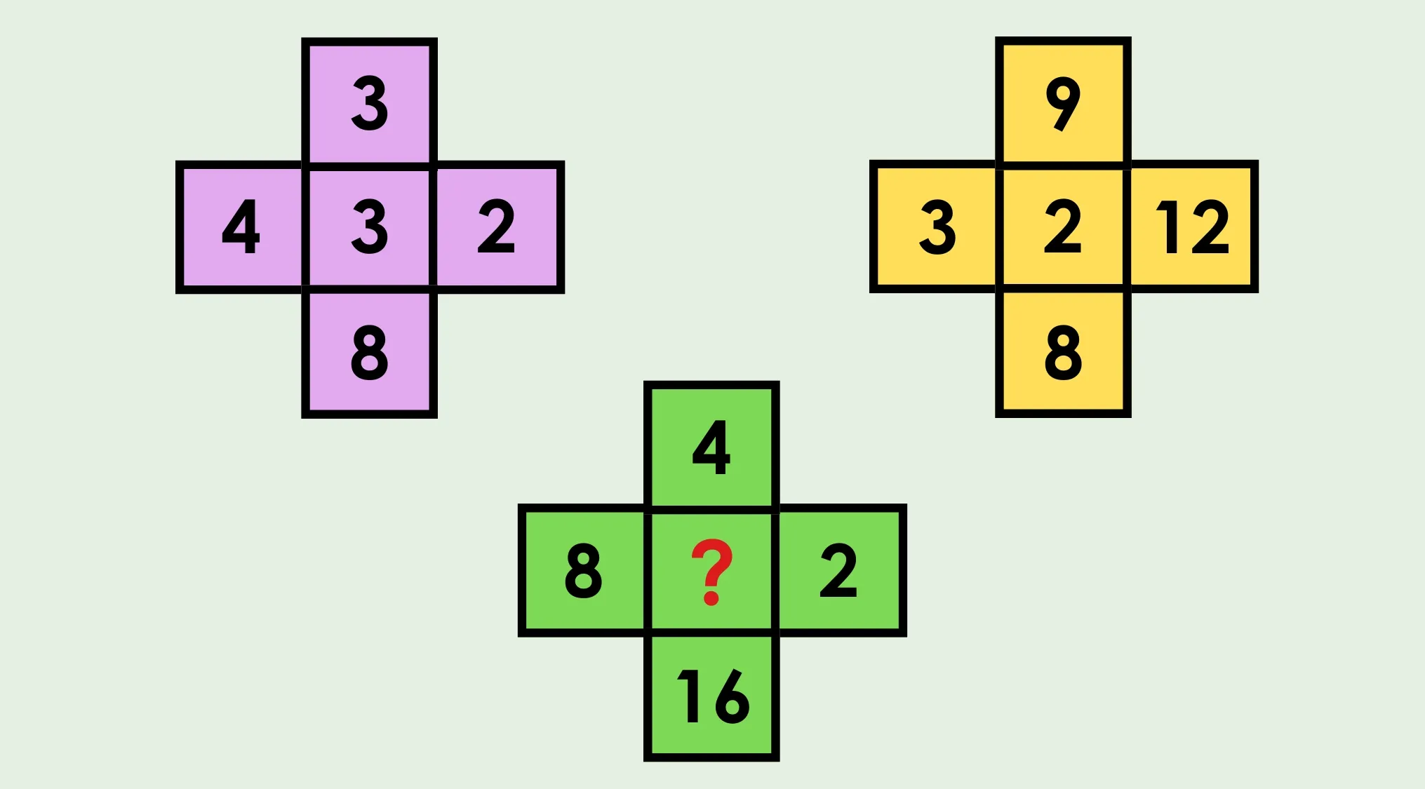 Basic math puzzle with three cross-shaped grids. The first two show number patterns, and the third asks what number should replace the question mark.