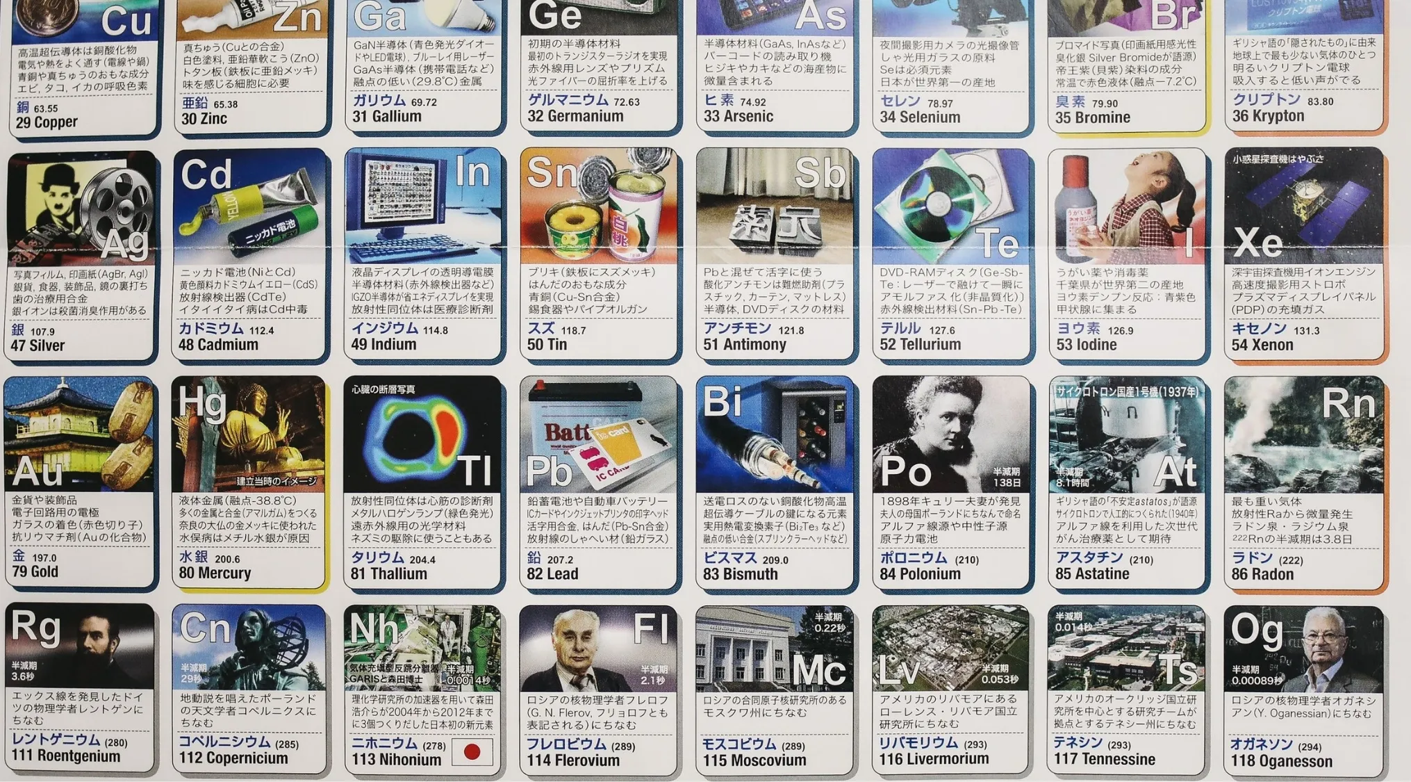 A detailed, close-up view of the modern periodic table, highlighting various elements and their applications. Science Quiz.