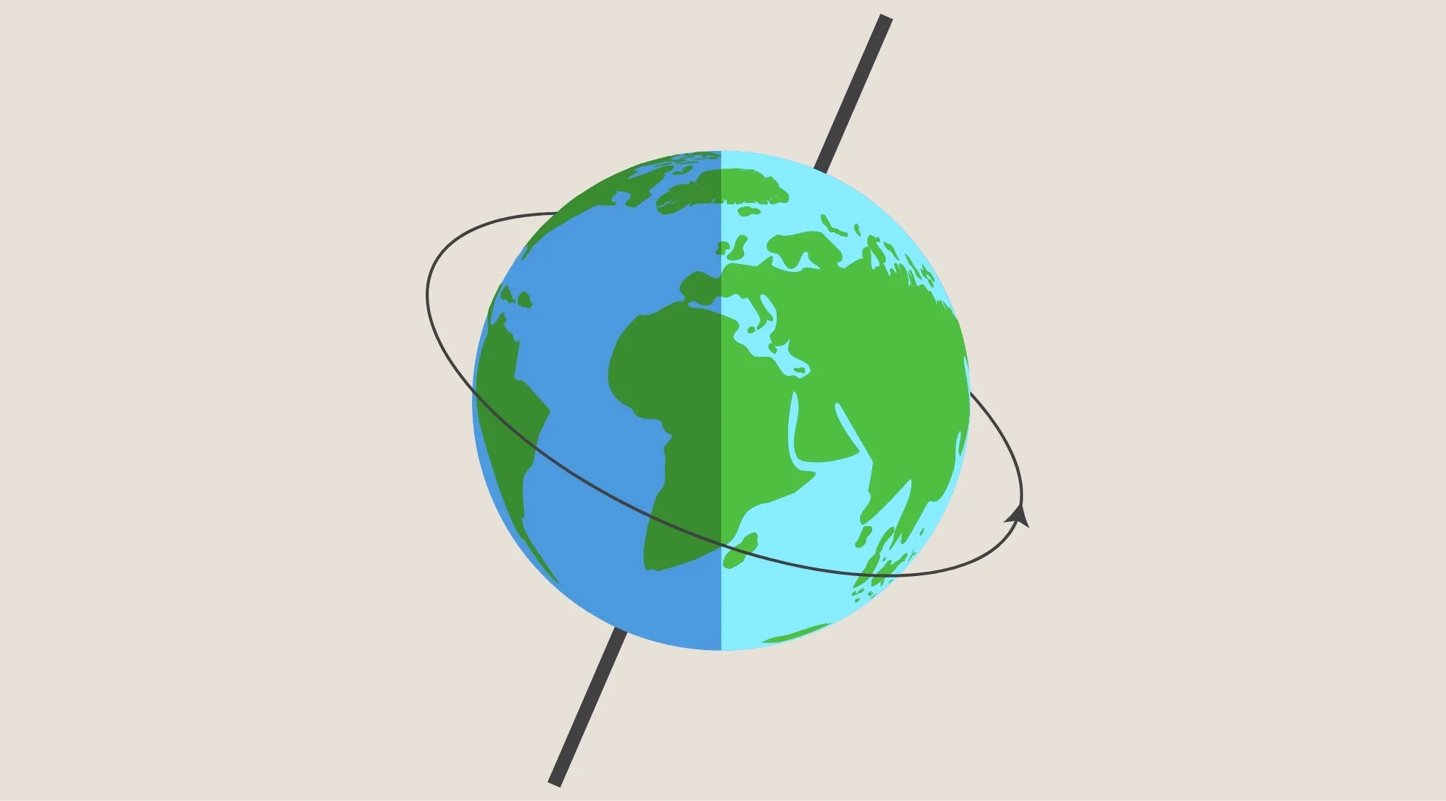 Illustration of Earth with an imaginary line (axis) showing how it spins, causing day and night. Geography questions.