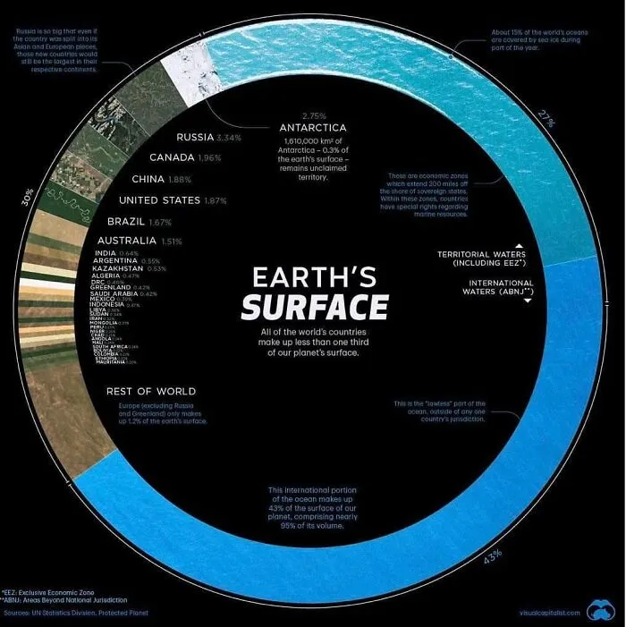 52 Clever Visual Guides That Make You Feel Smarter In Minutes