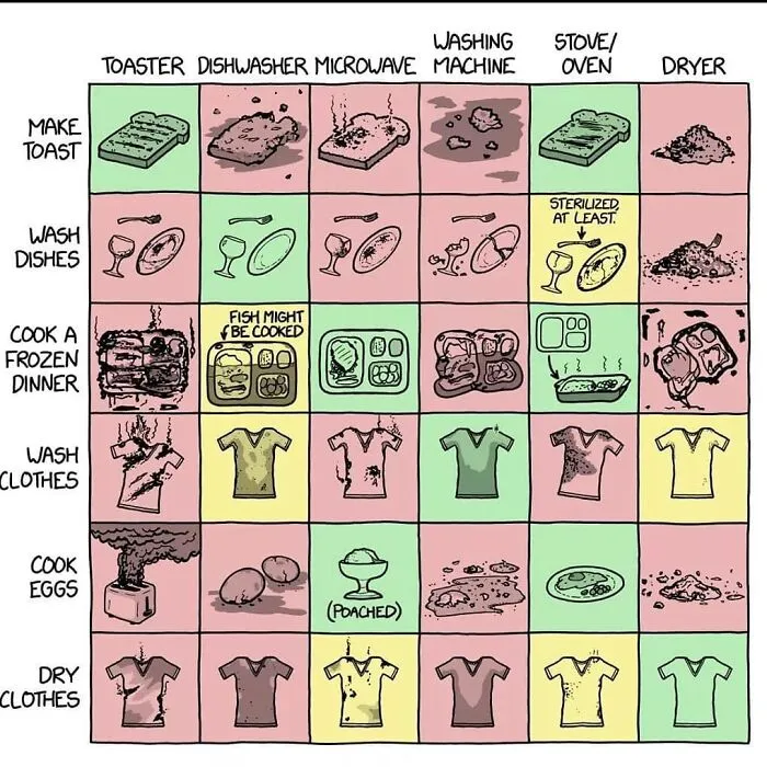 52 Clever Visual Guides That Make You Feel Smarter In Minutes