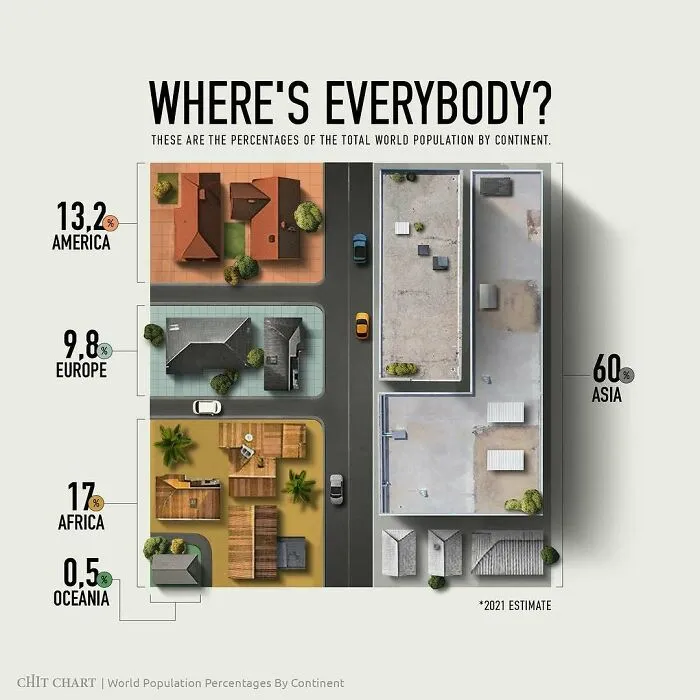 52 Clever Visual Guides That Make You Feel Smarter In Minutes