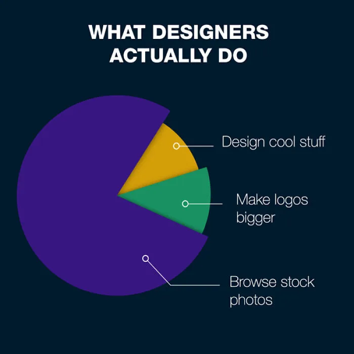 52 Posts That Designers May Find Both Humorous And Heartbreakingly Accurate