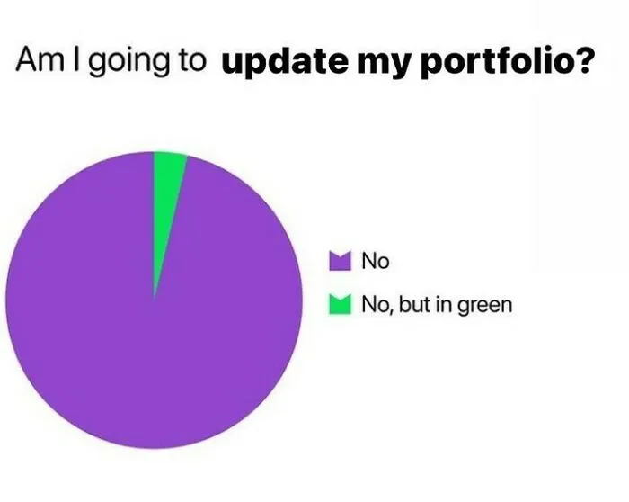52 Posts That Designers May Find Both Humorous And Heartbreakingly Accurate