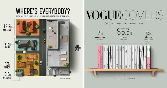 52 Clever Visual Guides That Make You Feel Smarter In Minutes