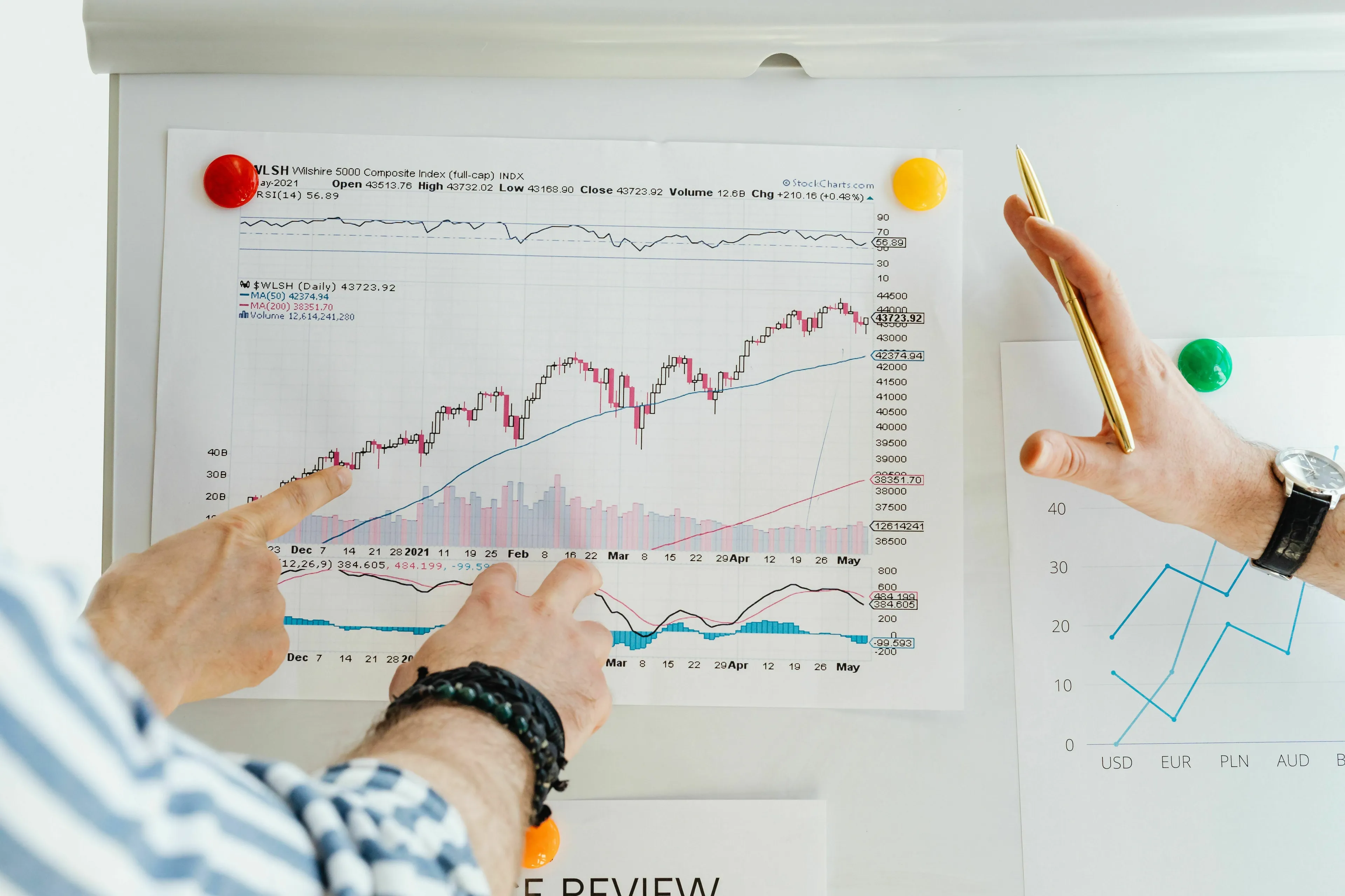 Hands pointing at a financial chart, representing an investment decision for a risk taker.