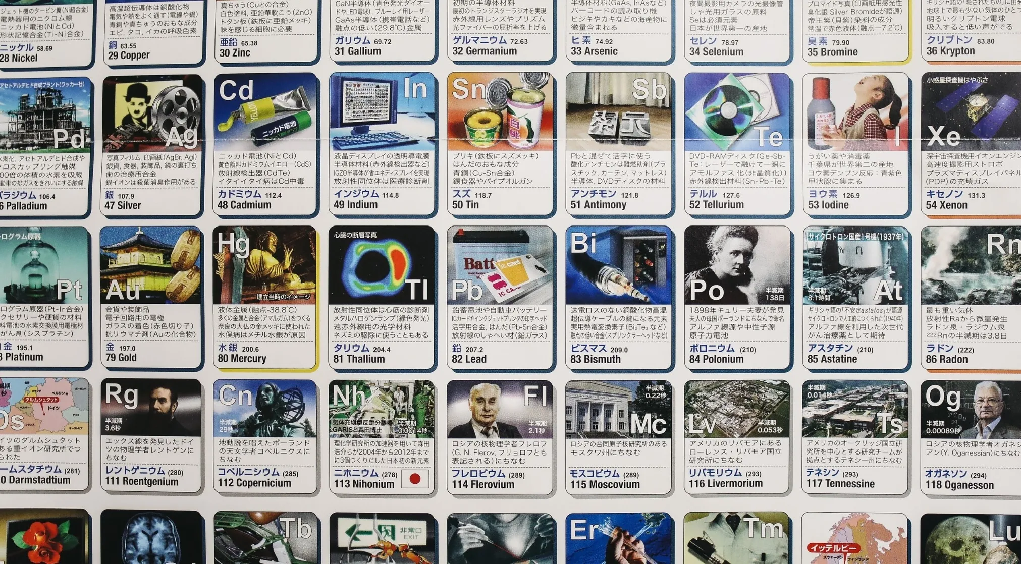 Periodic table elements on a poster with Japanese text. Which element has the highest electronegativity? Chinese exam chemistry challenge.