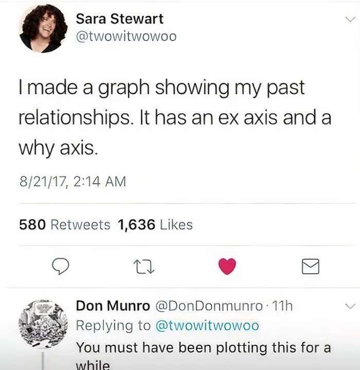 I Made A Graph